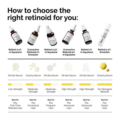 The Ordinary Retinol 0.5% In Squalane 30Ml